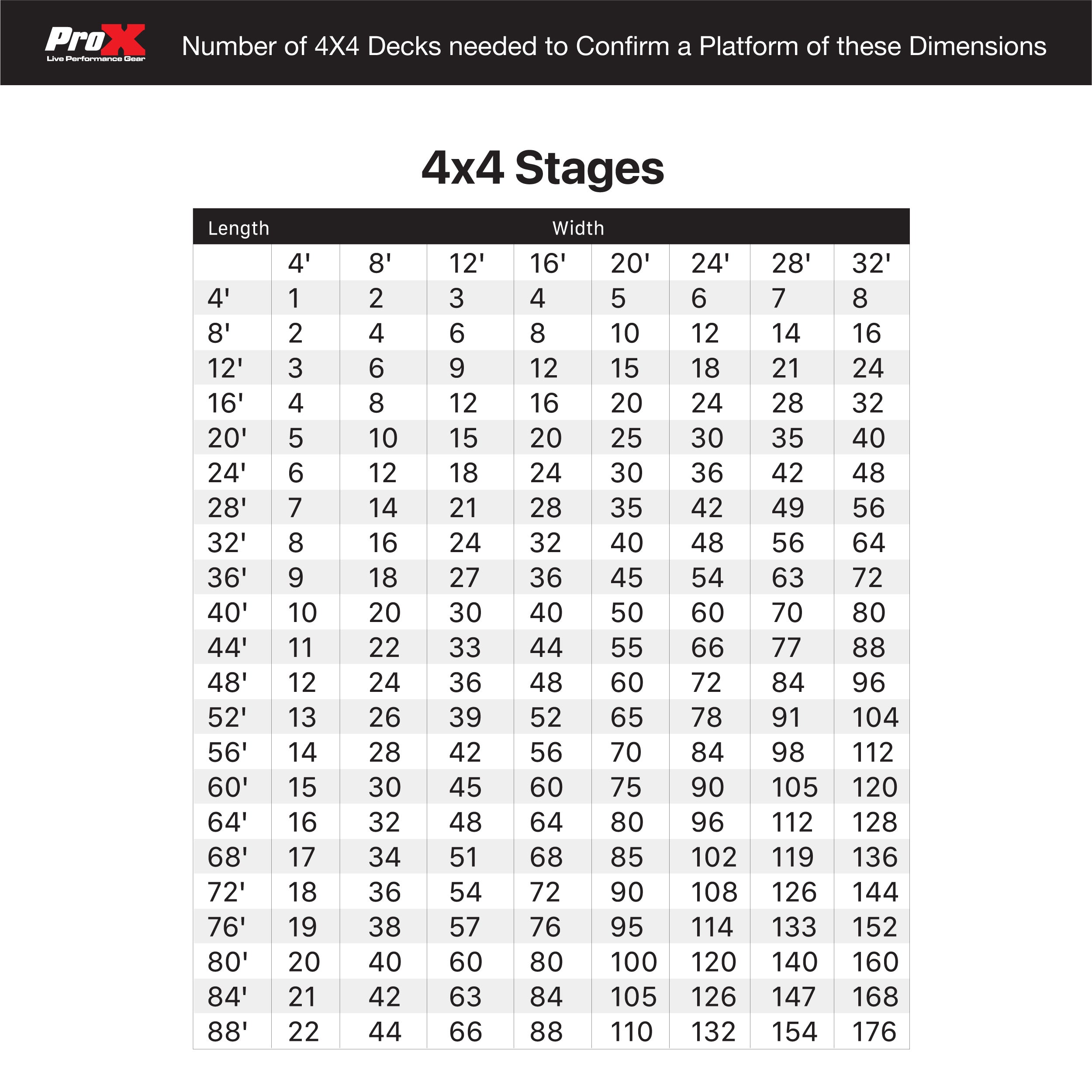 StageOne 4 ft x 4 ft Single Stage Package - Deck w/ Adjustable 16–22 inch Legs