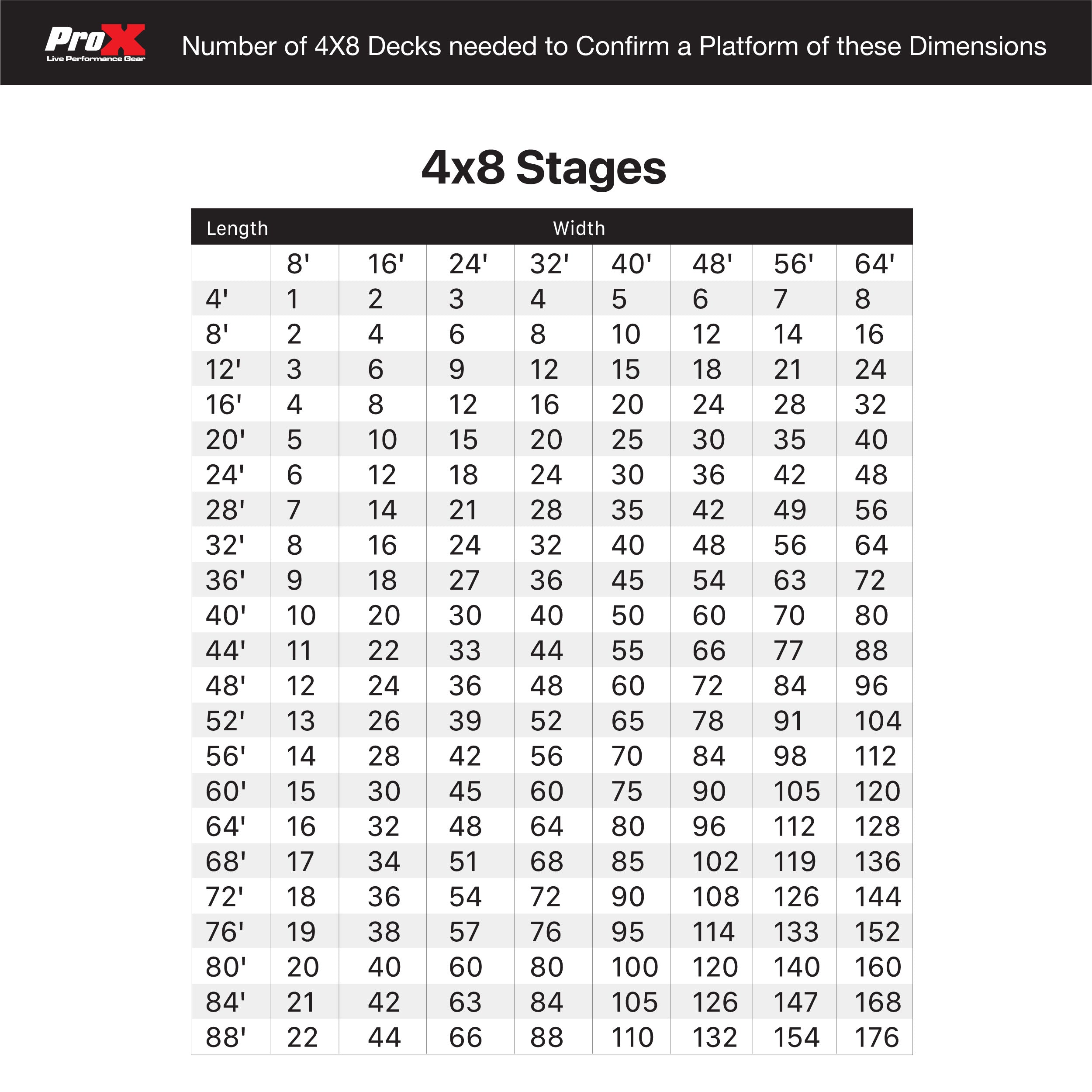 StageQ 16x24ft Portable Stage Platform Package with 12 Decks Event Staging System 28-48" Height