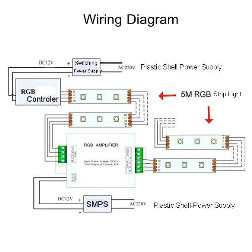 RGB Strip Lights Multiple Run Amplifier