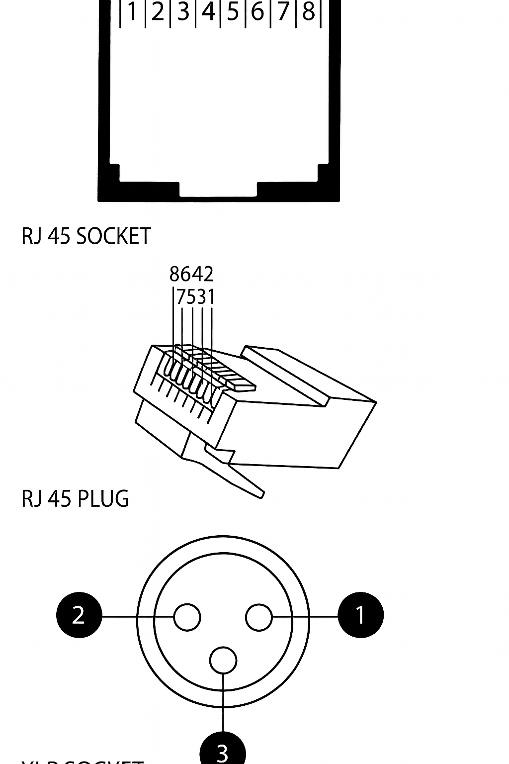 1FT RDNET XLR-M to RJ45 Cat5 / Cat6